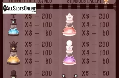Paytable. Alchemy (AllWaySpin) from AllWaySpin