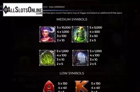 Paytable screen