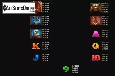 Paytable screen