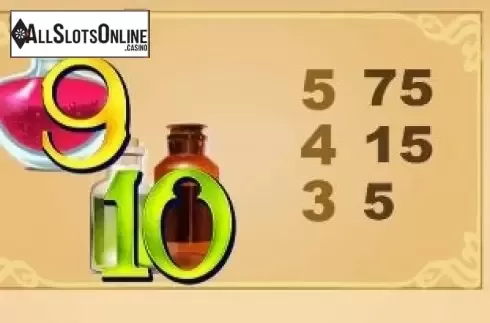 Paytable 3. Castle Wizard from Allbet Gaming
