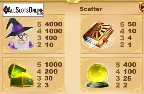Paytable 1. Castle Wizard from Allbet Gaming