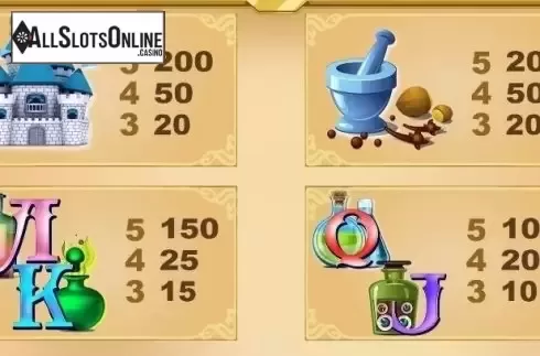 Paytable 2. Castle Wizard from Allbet Gaming