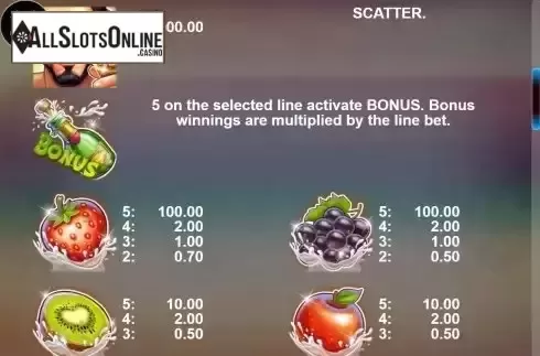Pay Table screen