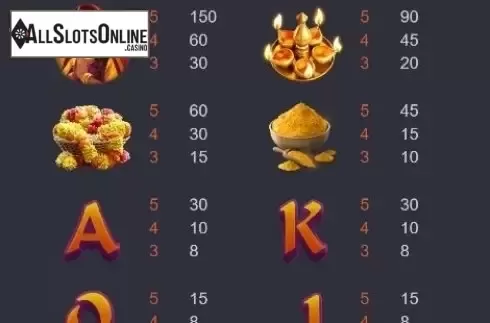 Paytable. Ganesha Gold from PG Soft