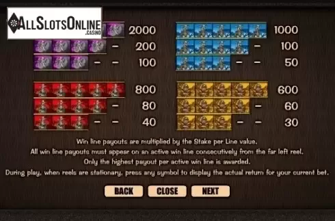 Paytable 2. Go Wild On Safari from Realistic