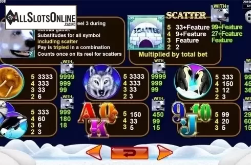 Paytable . Iceland SA from Spadegaming