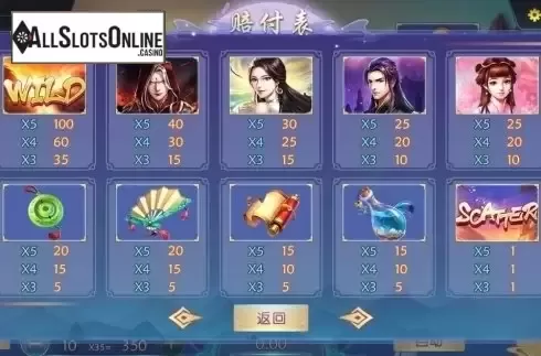 Paytable . Love Fighters from Dream Tech