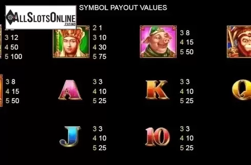 Paytable 1. Monkey's Journey from Platipus