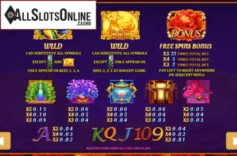 Paytable. Peacock King 2 from PlayStar