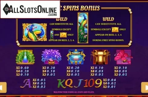 Paytable 1. Peacock King 2 from PlayStar