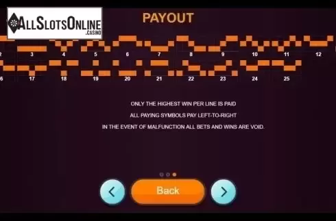 Paylines. Rio Nights from Betixon
