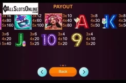 Paytable. Rio Nights from Betixon