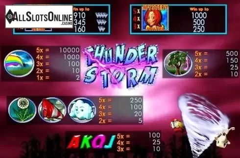 Screen2. Thunder Storm from Merkur