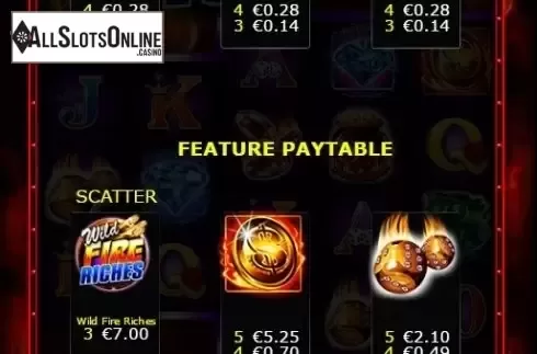 Paytable 3. Wild Fire Riches from Ainsworth