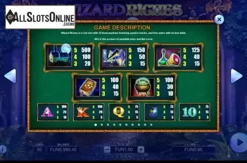 Paytable screen
