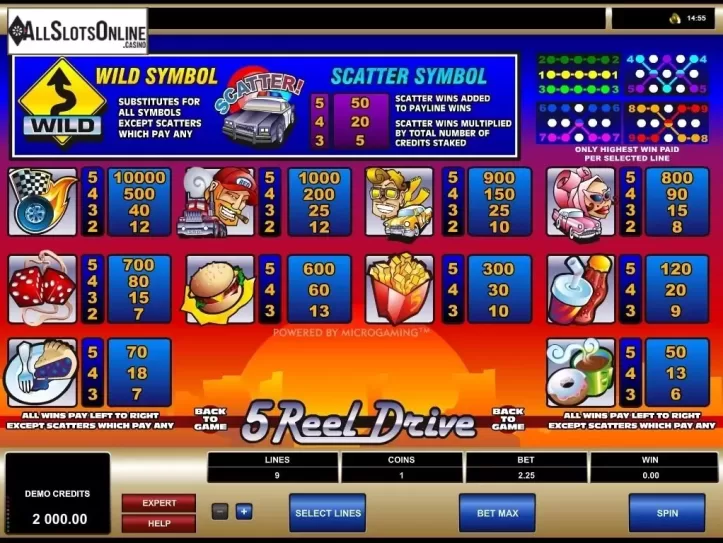 Paytable 1. 5 Reel Drive from Microgaming