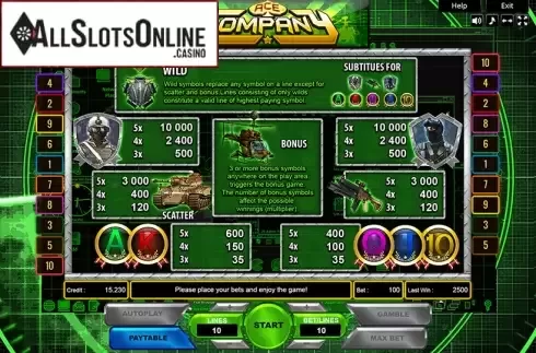 Paytable. Ace Company from Platin Gaming