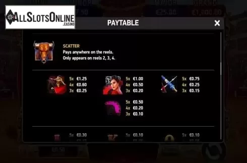 Paytable 2
