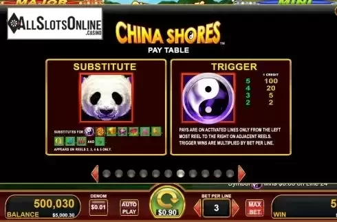 Special symbols screen
