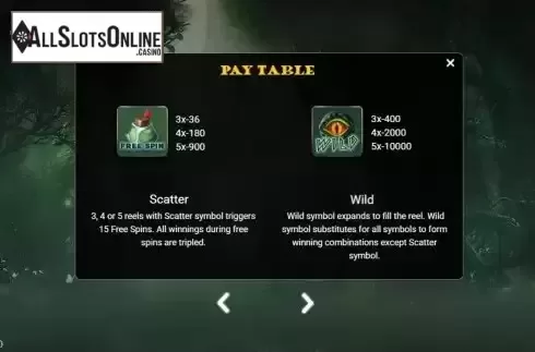 Special symbols screen
