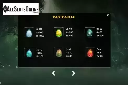 Paytable screen