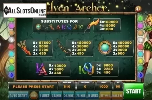 Paytable. Elven Archer from GameX