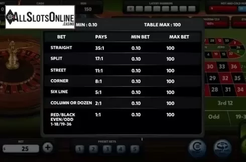 Paytable. European Roulette (Red Rake) from Red Rake