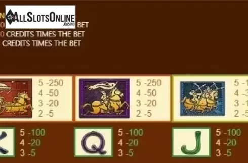 Paytable 1. Fire Bull from JDB168