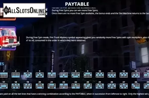 Paytable 3. Fire Department from Capecod Gaming