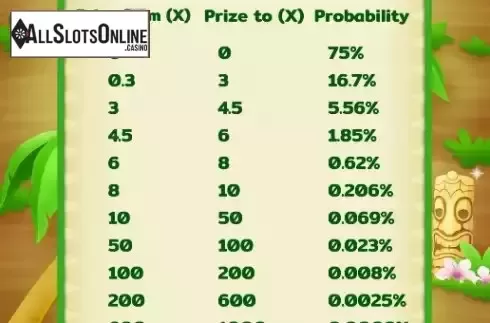Paytable screen
