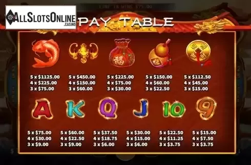 Paytable screen