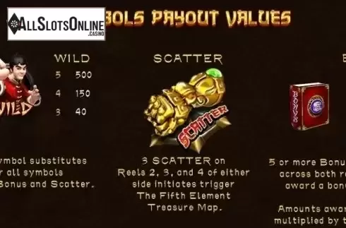 Paytable 1. Golden Fist from Spadegaming