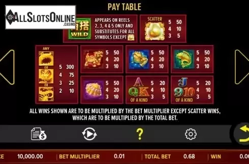 Paytable screen