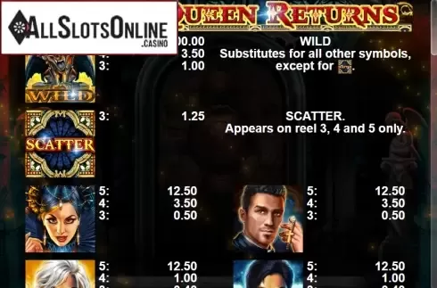 Paytable 1. Gothic Queen Returns from Casino Technology