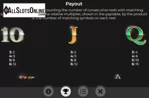 Paytable 1. Interwetten Branded Megaways from IronDog