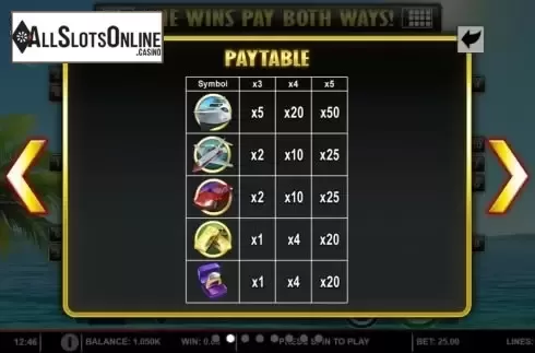Paytable screen
