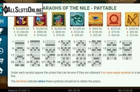 Paytable 1. Pharaons of the Nile from Mobilots