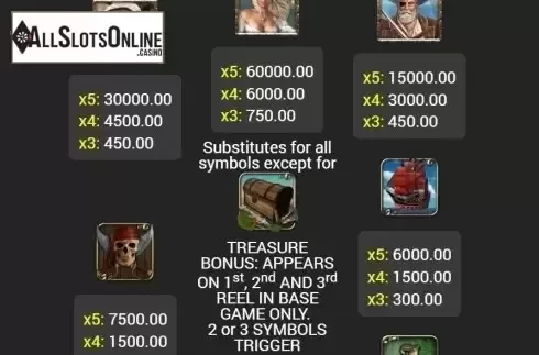 Paytable 1. Pirates (Fazi) from Fazi