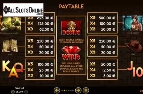 Paytable. Relic Heroes from GAMING1