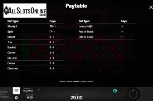 Game Rules 3. Roulette X2 from Golden Rock Studios
