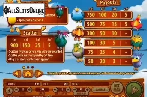 Paytable 1. Ruffled Up from Habanero