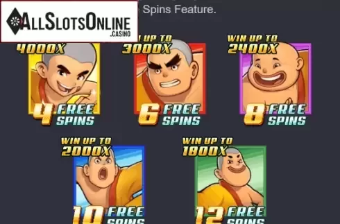 Paytable 1. Shaolin Soccer from PG Soft