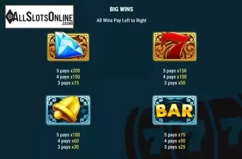 Paytable Screen