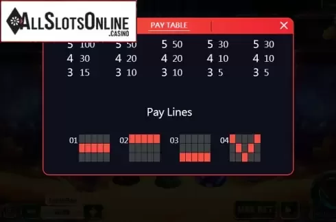 Paytable 4. Treasure Jackpot Party from XIN Gaming