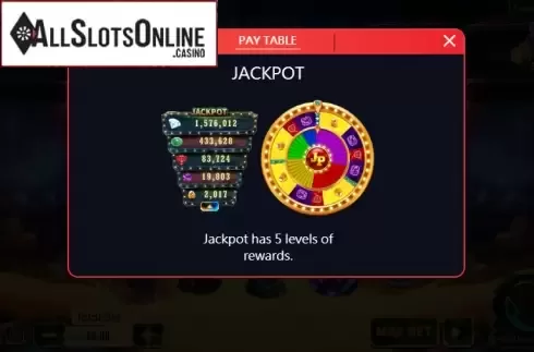 Paytable 1. Treasure Jackpot Party from XIN Gaming