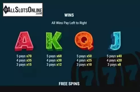 Paytable screen 3