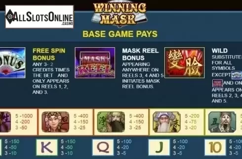 Paytable 2. Winning Mask from JDB168