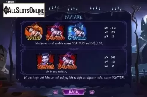 Paytable 1. Witch Winnings from Dream Tech