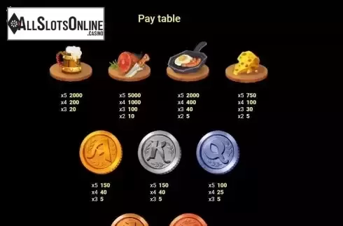 Paytable screen