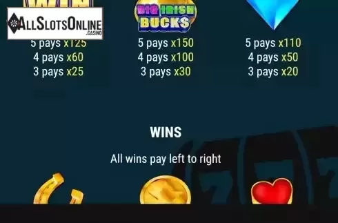 Paytable screen 2